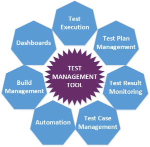 A Detailed Guide to Choosing the Best Test Management Software - The ...