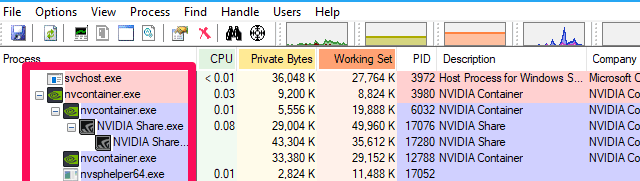 Nvidia process and module monitoring driver что это