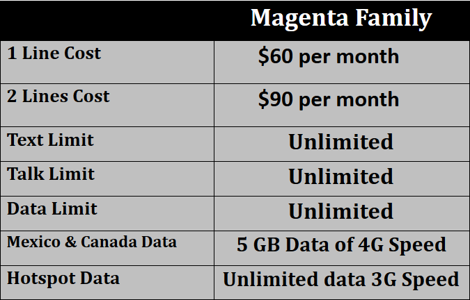 tmobile family plan 4 lines data